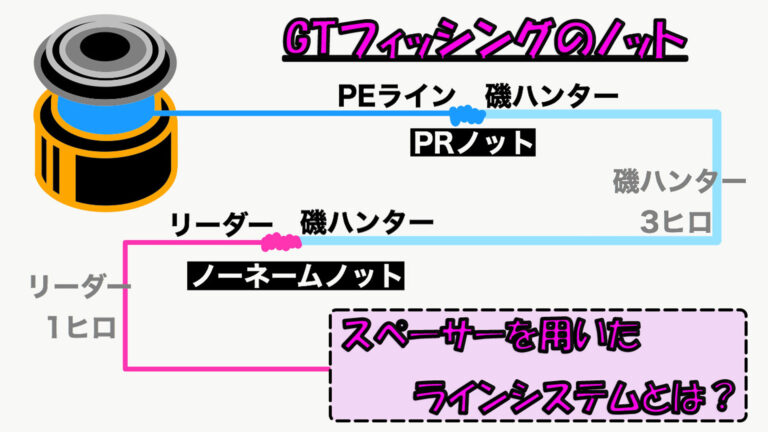 GTフィッシングで使うスペーサーを用いたラインシステムの紹介│釣りコレ